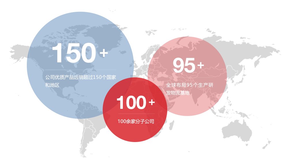 三十余年来